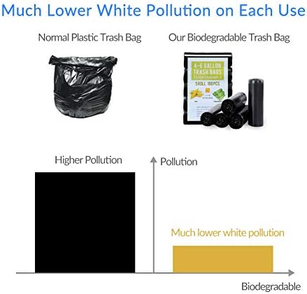 Jaoul Trash Bags 4 Gallon, Small Garbage Bags, Strong & Unscented Trash Bags for Kitchen, Bathroom, Office, Restroom, Car, Black, 60 Counts