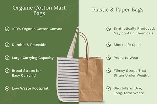 Best Canvas Grocery Shopping Bags - Cloth Grocery Tote Bags - Reusable Cotton Grocery Tote Bags with Bottle Sleeves