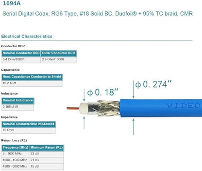 Superbat SDI Cable BNC Cable 3G/6G/12G，10FT/15FT/30FT/50FT/100FT/200FT