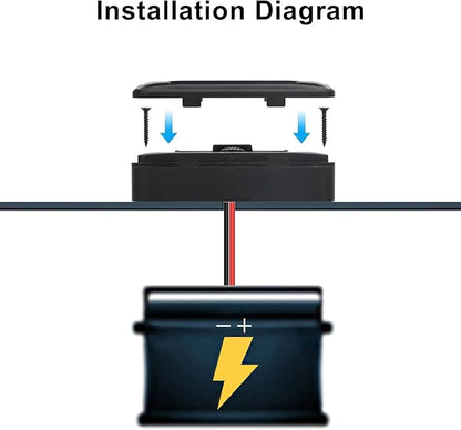 12V USB Outlet,72W Panel Wall Mount Fast Charging Car Charger,Multi Port Car USB Charger Adapter with LED Voltmeter and Switch,for Marine Boat RV Truck
