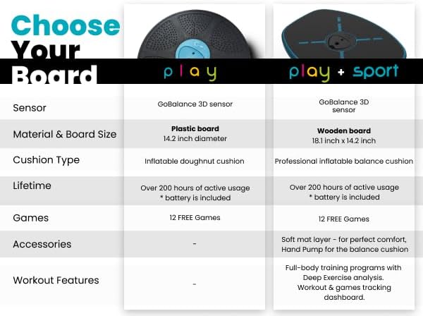 GoBalance Board