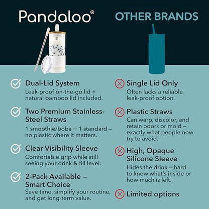 Pandaloo® Glass Cups With Lids and Straws -20 Fl Oz- Perfect Size Iced Coffee Cup - Smoothie Cup With Bamboo Lid and On the go Lid - Glass Tumbler (2 Count (Pack of 1), Galactic Blue-Coton White)