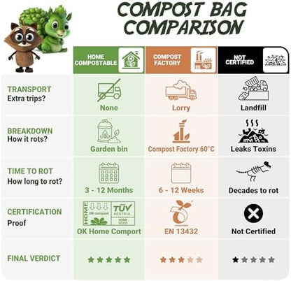 70 Bags 2.6 Gallon (10L) | Extra Strong Compostable Food Waste Bags | BPI Certified Corn Starch Bin Liners | Biodegradable Kitchen Countertop Compost Bags | Generation earth