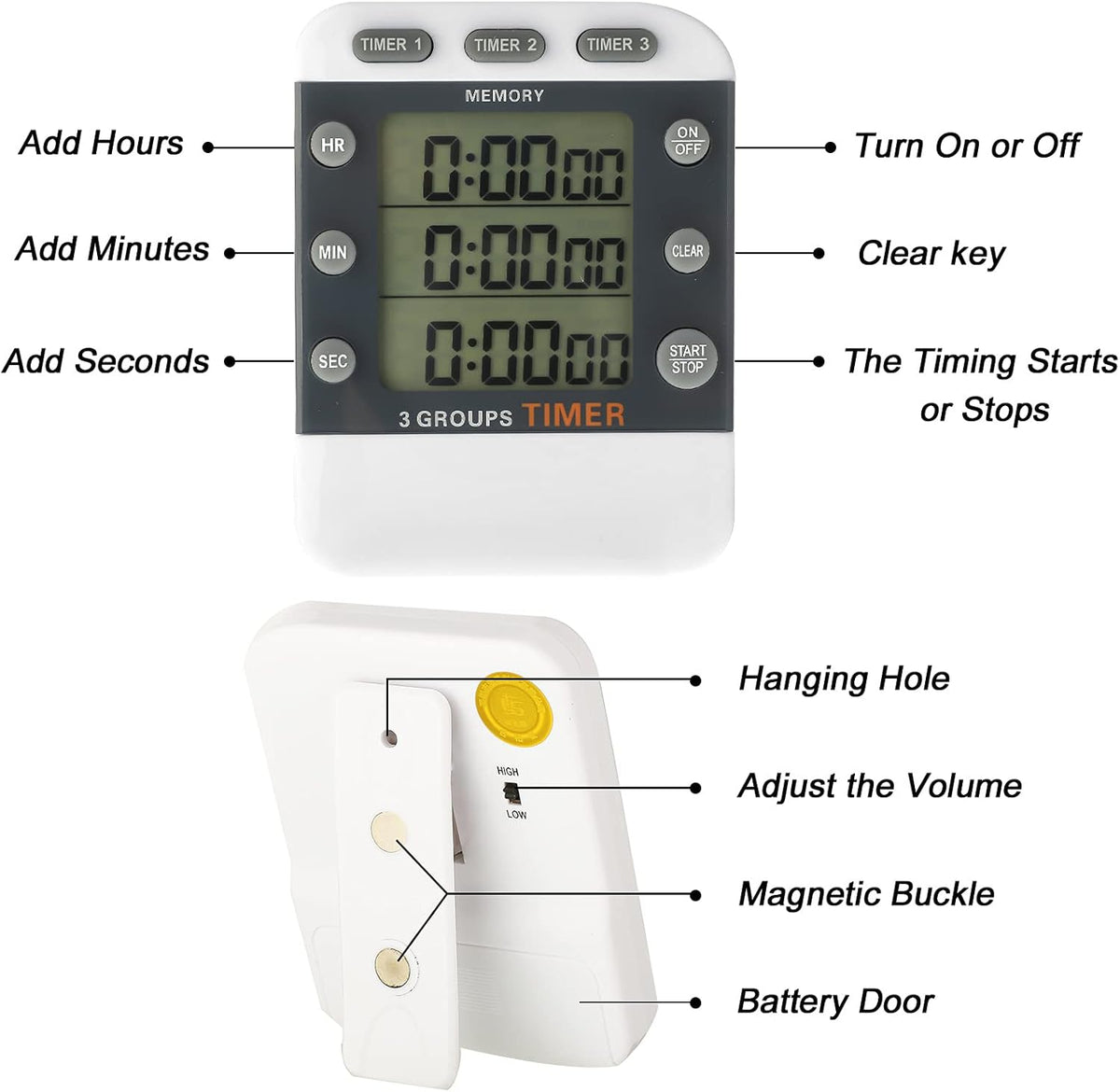 Photect 2-Piece Digital Dual Kitchen Timer, 3 Channels, Count UP/Down, Cooking Timer with Magnetic Back, Loud Alarm, Large Display, Countdown Hour Meter for Cooking, Classroom, Kids, Teacher, Study