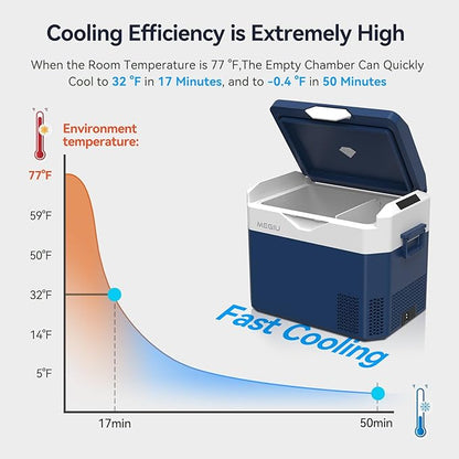Car Refrigerator Portable 12V Fridge 32 Quart 12 Volt Freezer Compressor Cooler