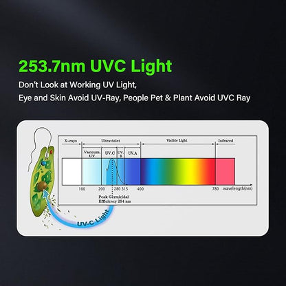 COOSPIDER 9W HVAC UV Light Lamp, Air Purifier