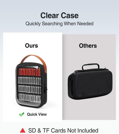 Luxtude SD Card Holder Case, Hard Memory Card Cases, 42 SD Holders, 14 TF Holders, 56 Slots