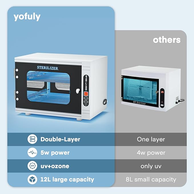 Yofuly Sterilizer for Esthetician, 12L Large Sterilizer for Nail Tools