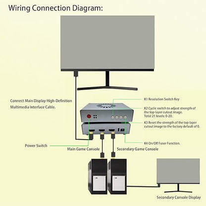 Zopsc DMA Fuser, HD Multimedia Interface Fuser, Overlay 2K 144Hz Display