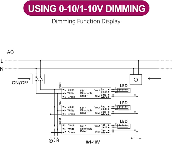 EMITEVER Dimmable Led Driver, 80W AC 110V-277V to DC 24V Transformer, 5-in-1