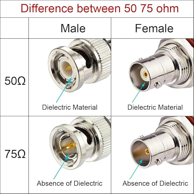 Superbat SDI Cable BNC Cable 3G/6G/12G，10FT/15FT/30FT/50FT/100FT/200FT