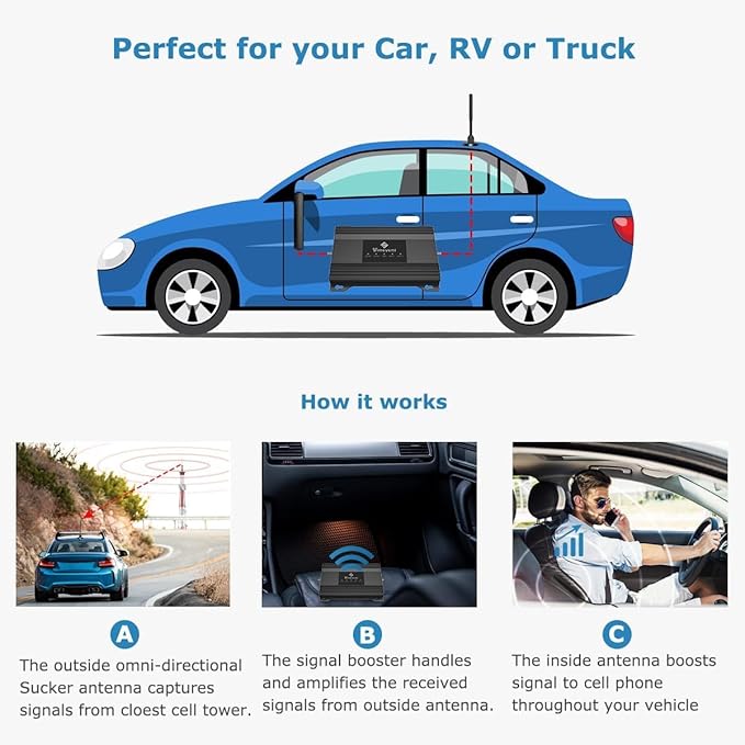 Vehicle Cell Phone Signal Booster