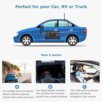 Vehicle Cell Phone Signal Booster