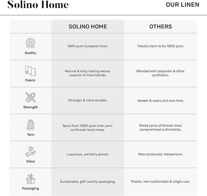 Solino Home Linen Placemats Set of 4 - Laurel Green Placemats 14 x 19 Inch - 100% Pure Linen Table Place Mats for Spring, Easter, St Patricks Day - Fete