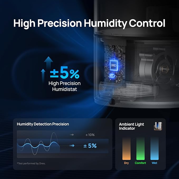 DREO 6L Humidifiers for Bedroom, Smart Warm & Cool Mist for Large Room