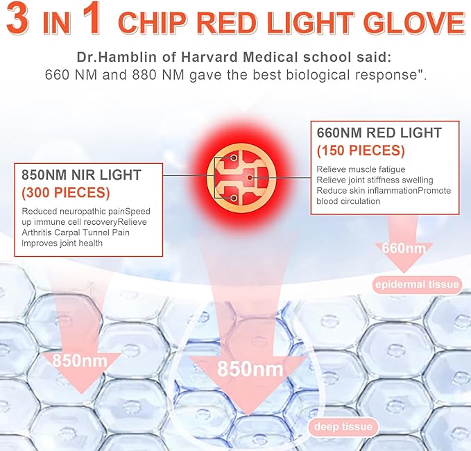 Red Light Therapy for Hands & Wrist, 2026 Upgrade 4 Therapy Modes, 5-Level
