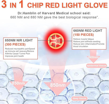 Red Light Therapy for Hands & Wrist, 2026 Upgrade 4 Therapy Modes, 5-Level