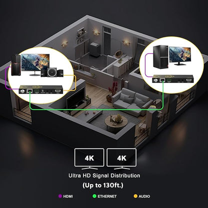 HDMI Extender Over Ethernet 4k 60HZ Uncompressed 18G/BPS Over Single Cat5/6 up