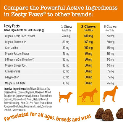 Zesty Paws Calming Chews for Dogs - for Everyday Stress, Relaxation, Composure, and Separation Peanut Butter 50 Count