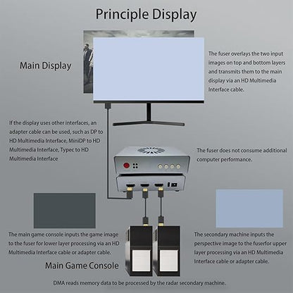 Zopsc DMA Fuser, HD Multimedia Interface Fuser, Overlay 2K 144Hz Display