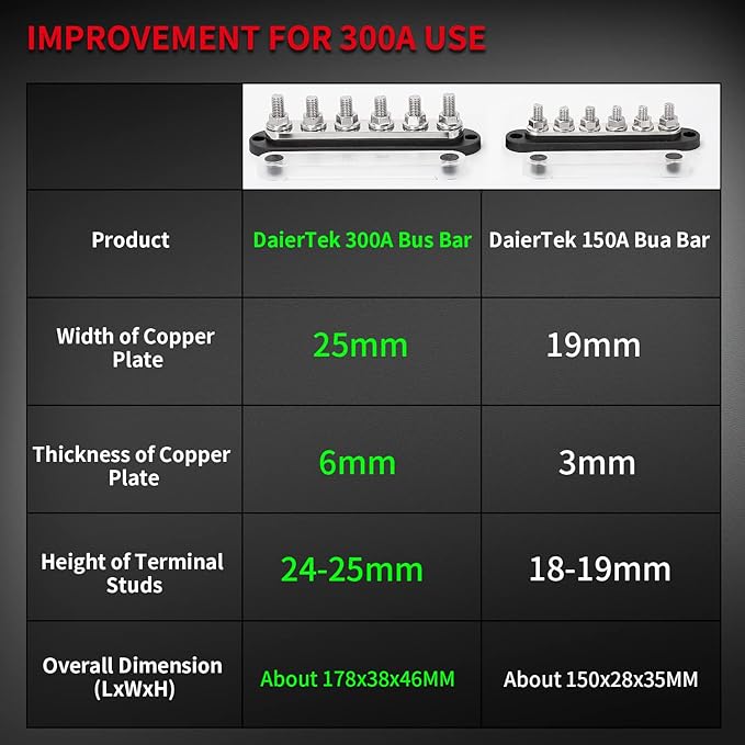DaierTek 300A Bus Bar 12V Marine 12V Power Distribution Block