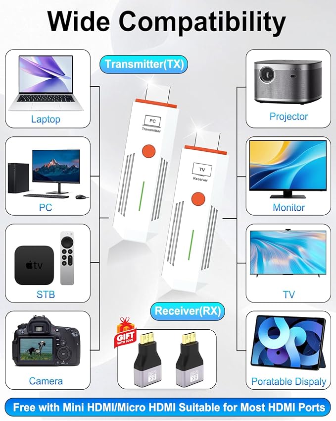 2026 Upgraded Wireless HDMI Transmitter and Receiver 328FT/100M, 4K Decode