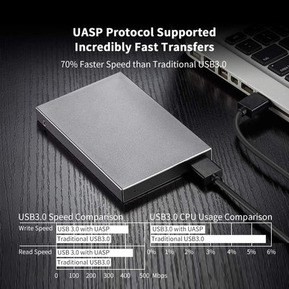 SSK Aluminum USB3.0 to SATA 2.5” External Hard Drive Enclosure Adapter, Ultra Slim Hard Disk Case housing for 2.5 Inch 9.5mm 7mm HDD and SSD, UASP SATA III Supported