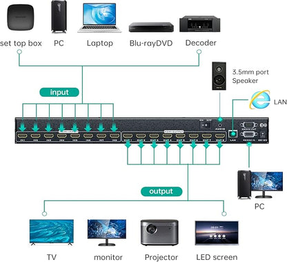 MT-VIKI 4K HDMI Matrix Switch 8X8 w/Web GUI & 3.5mm Stereo Audio Extraction