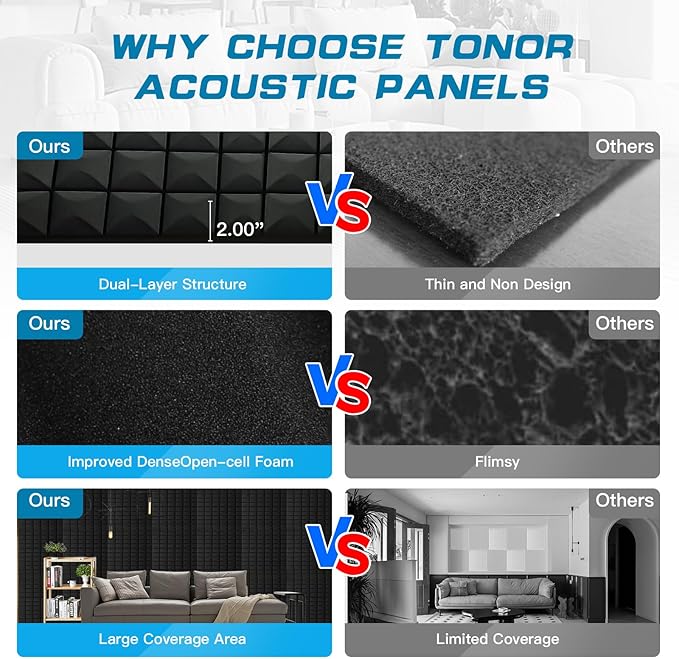 4 PCS Acoustic Panels, High Density Fire Resistant & Noise Absorbing