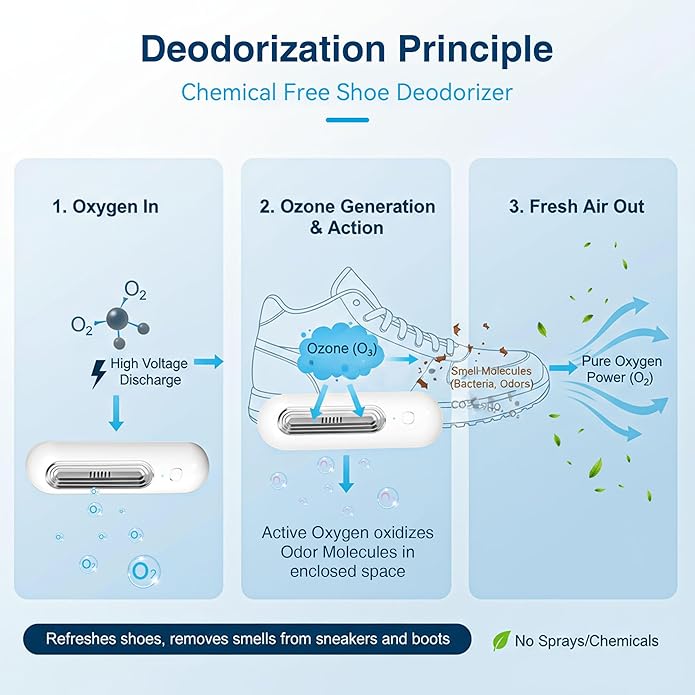 Qualirey Chemical Free Shoe Deodorizer