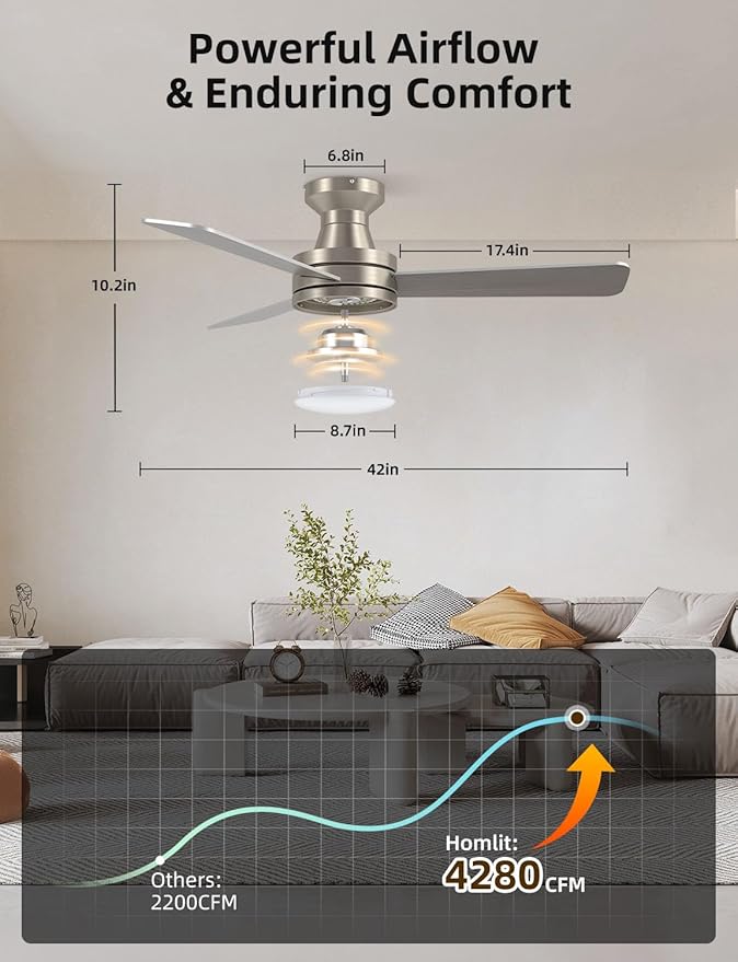 Homlit 42 inch RGB Ceiling Fan