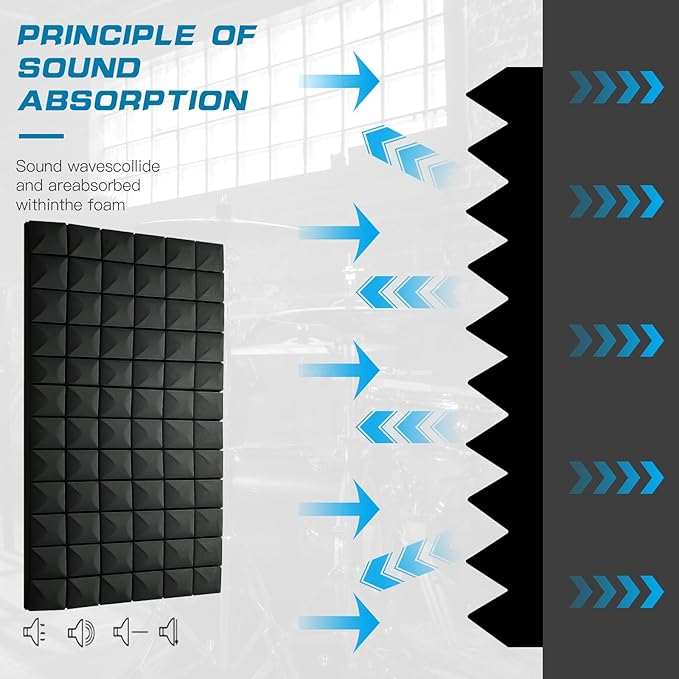 4 PCS Acoustic Panels, High Density Fire Resistant & Noise Absorbing