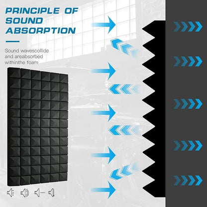 4 PCS Acoustic Panels, High Density Fire Resistant & Noise Absorbing