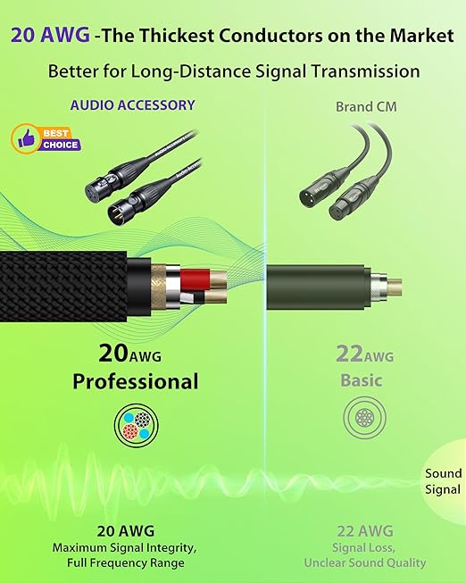 20AWG 99.99% OFC XLR Cables 100ft Nylon Braided