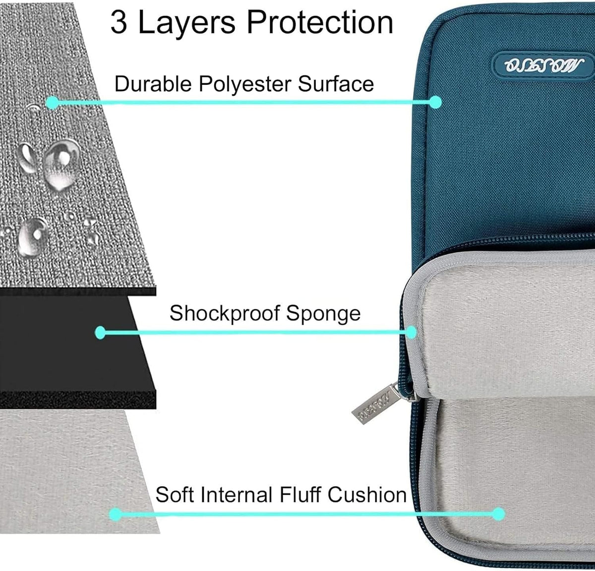 MOSISO Laptop Case 14 inch, 14 inch Laptop Sleeve Compatible with HP Lenovo Dell ASUS Acer, HP Stream, Dell Latitude, Lenovo IdeaPad, Polyester Vertical Computer Sleeve Bag with Pocket, Deep Teal