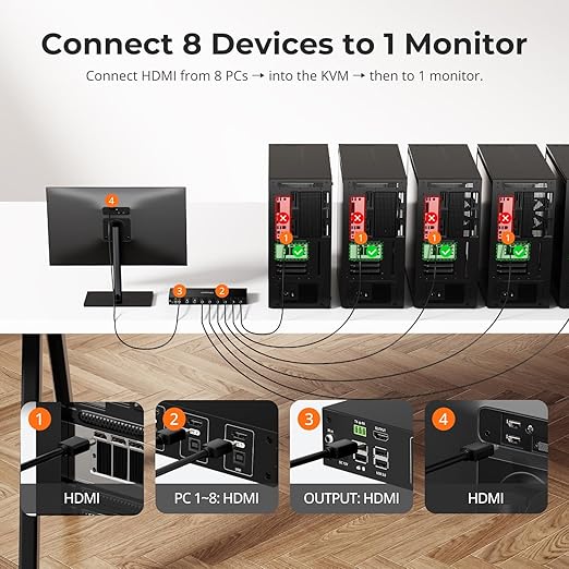 TESmart 8X1 HDMI KVM Switch 8 Port 4K@30Hz, USB2.0 Rackmount KVM
