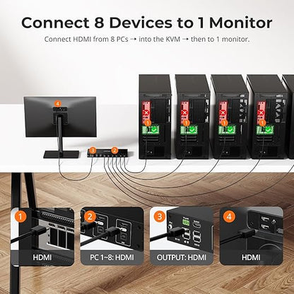 TESmart 8X1 HDMI KVM Switch 8 Port 4K@30Hz, USB2.0 Rackmount KVM