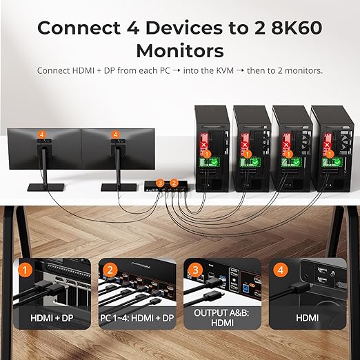 TESmart 4K@144Hz Displayport+HDMI KVM Switch 2 Monitors 4 Computers, HDMI 2.1 &