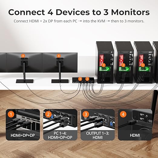 TESmart USB 3.0 KVM Switch 3 Monitors 4 Computers 4K@60Hz, HDMI+DP KVM Docking