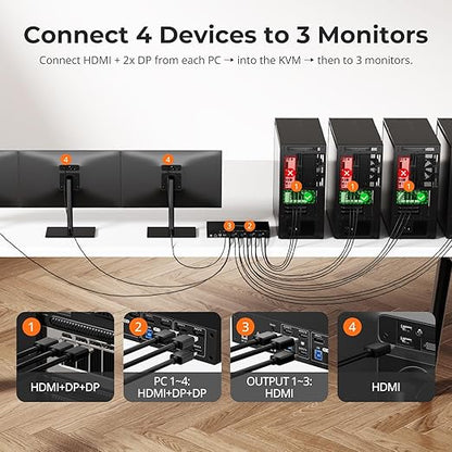 TESmart USB 3.0 KVM Switch 3 Monitors 4 Computers 4K@60Hz, HDMI+DP KVM Docking