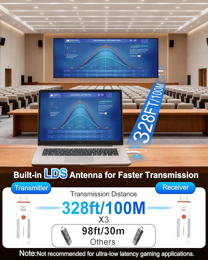 2026 Upgraded Wireless HDMI Transmitter and Receiver 328FT/100M, 4K Decode
