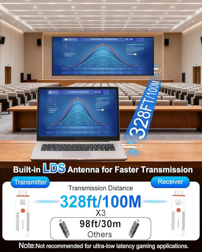 2026 Upgraded Wireless HDMI Transmitter and Receiver 328FT/100M, 4K Decode