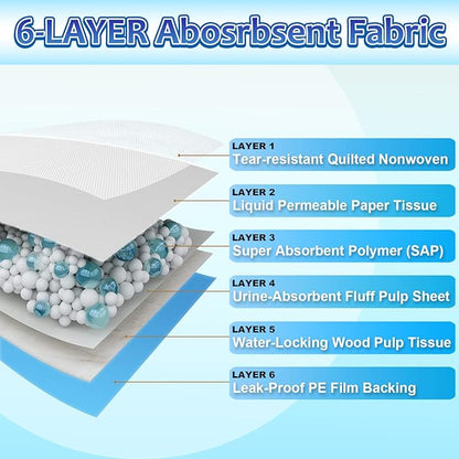 Dogcator Dog Pee Pads Extra Large, 30 Count Thicken Absorbent for Dogs, 28"x34" Disposable Urine Bed for Doggy, Potty for Doggie, XL Puppy, Piddle X-Large for Travel