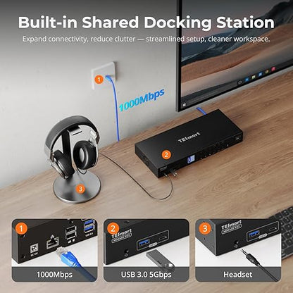 TESmart USB 3.0 KVM Switch 3 Monitors 4 Computers 4K@60Hz, HDMI+DP KVM Docking