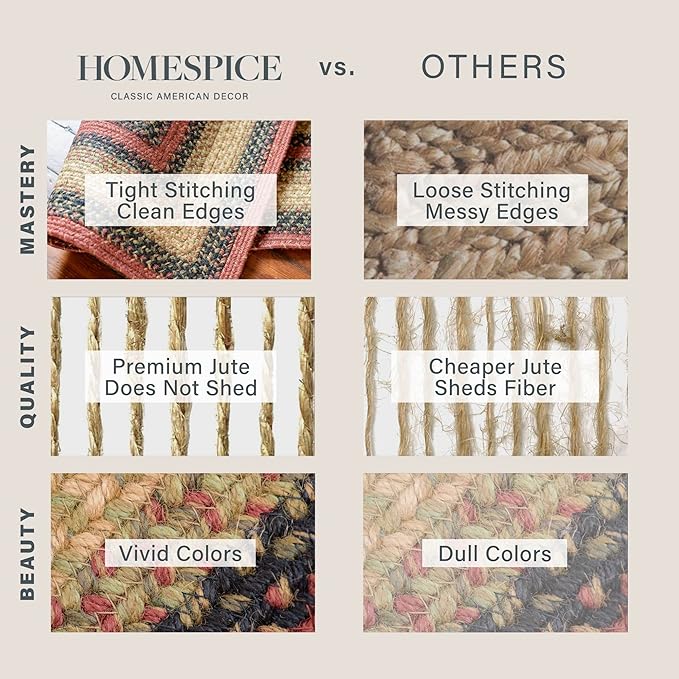 Homespice Highland Multi Color Braided Rugs 27x45 - Small Jute Braided Kitchen Rugs for Country Decor