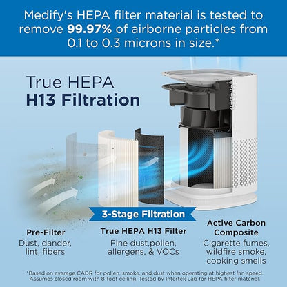 Medify MA-14 Air Purifier with True HEPA H13 Filter 428 ft² per Hour