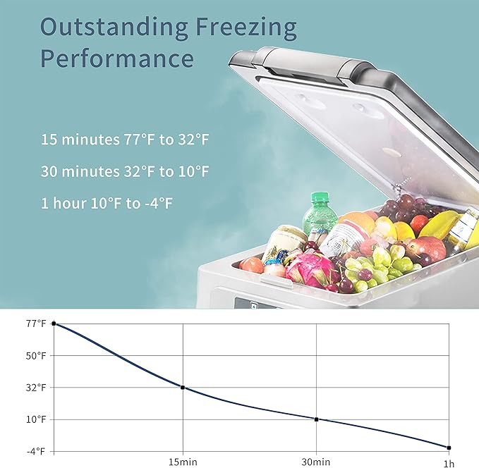 Alpicool LGCF45 Portable Refrigerator 12 Volt Car Freezer 42 Quart Mini Fridge