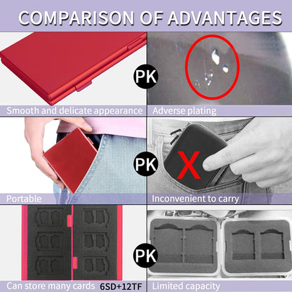 SD Card Holder, SD Card Case, LAVILI CF Memory Card Holder Case Aluminum Alloy Hard Shell, Double-Layer Capacity for 6SD Cards and 12 TF Cards Red Color