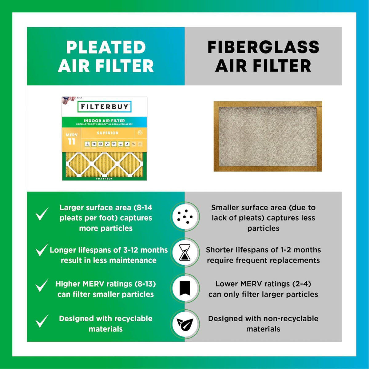 Filterbuy 20x25x6 Air Filter MERV 11 Superior Pet & Allergy Defense (4-Pack), Pleated HVAC AC Furnace Filters for AprilAire Space-Gard 201, 2200, 2250, & Lennox (Actual Size: 19.75 x 24.25 x 6.00)