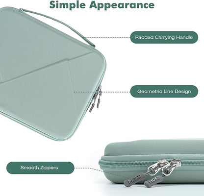 MoKo 13 inch Tablet Sleeve Bag for 13 inch iPad Pro M5/Air M3 2025, iPad Pro 13 M4/Air M2, Pro 12.9, Galaxy Tab S8+/S9+ 12.4, Hard Shell EVA iPad Bag with Storage and Padded Handle, Bodhi Green